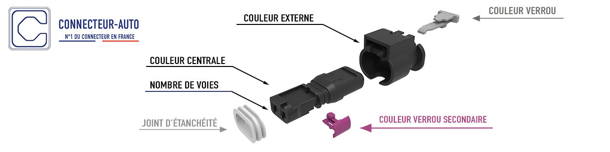 CONNECTEUR AUTOMOBILE